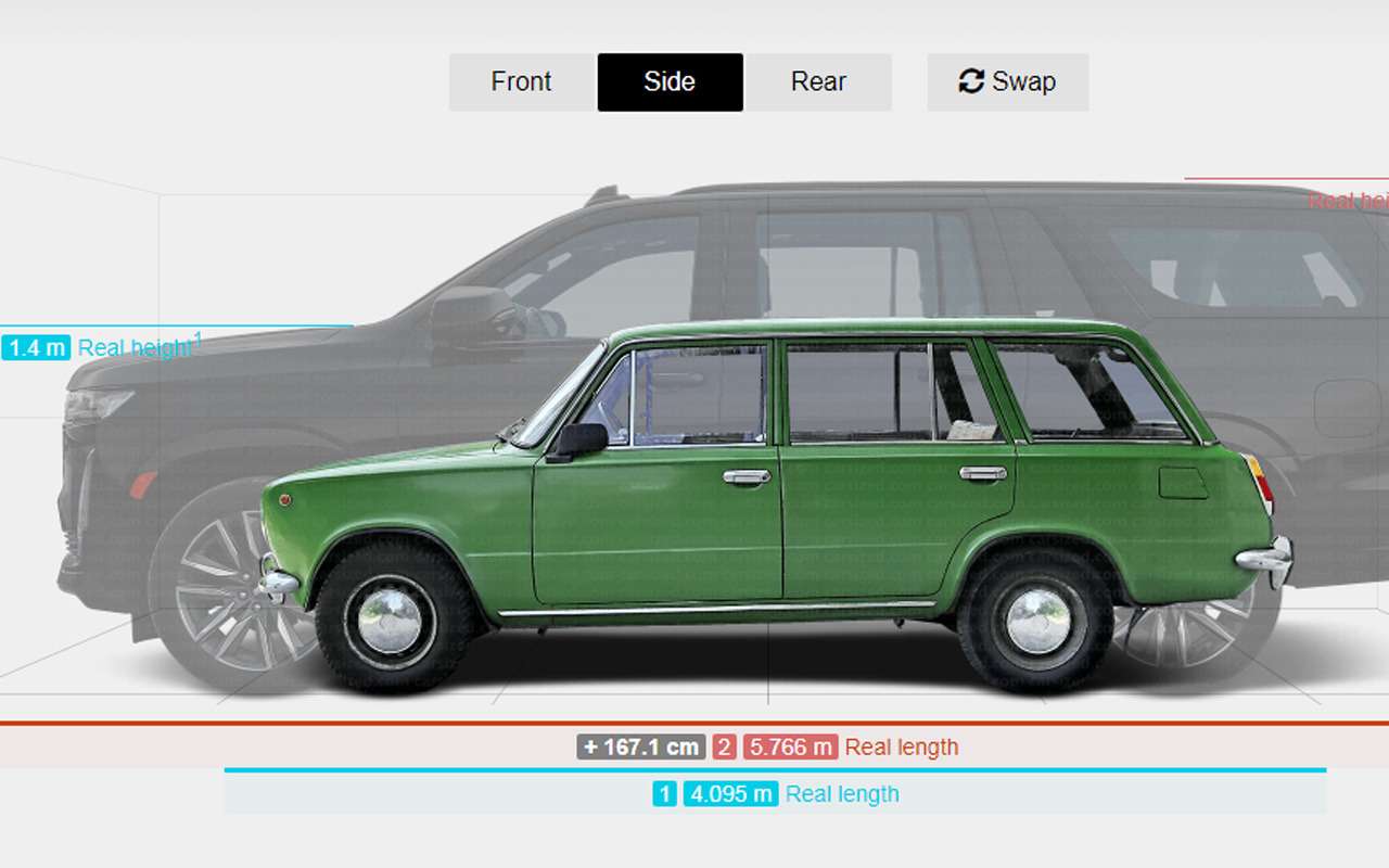 Как быстро сравнить размеры машин? Есть способ