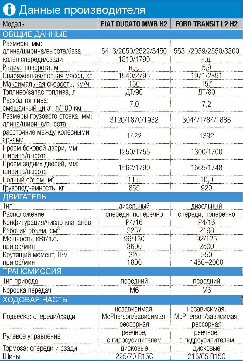 Ситроен джампер норма расхода топлива