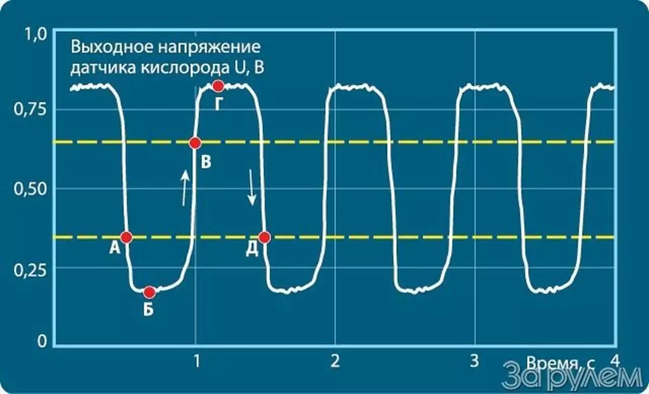 Ключевые проявления неисправности
