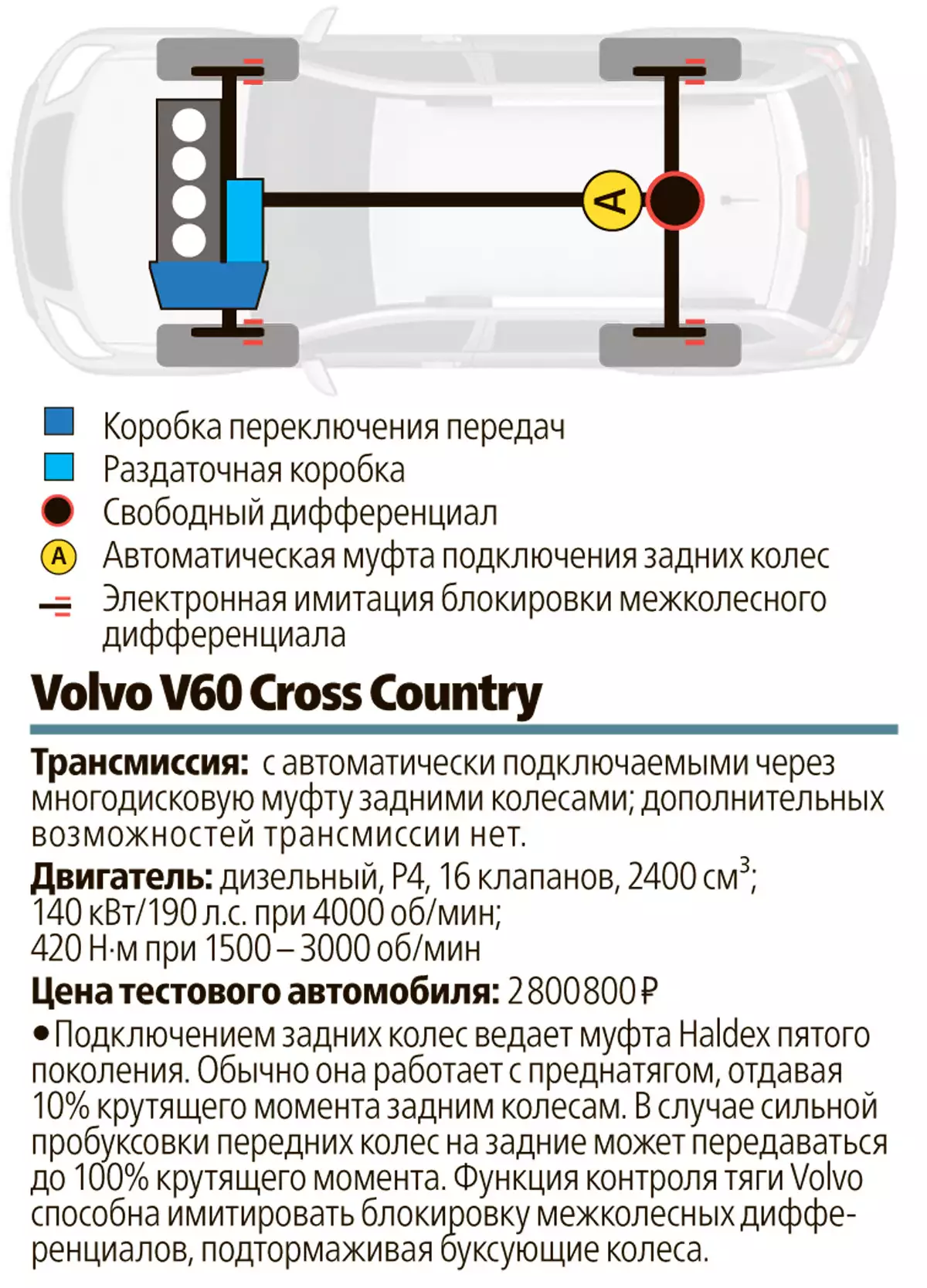 Схема привода уаз полного