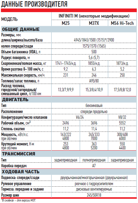 Регламент то инфинити м37