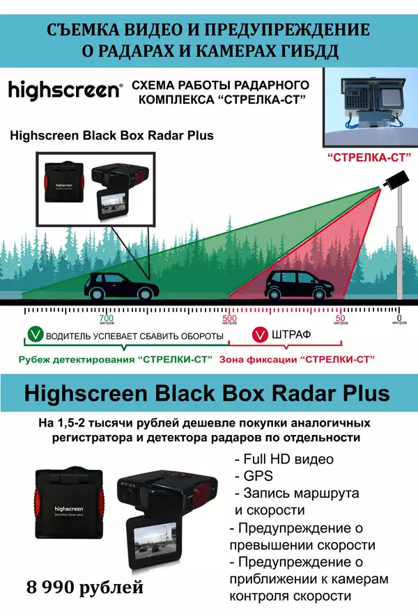 Box radar. Принцип работы радара скорости. Схема Highscreen Black Box Radar HD. I бокс радар. Black Box connect схема.