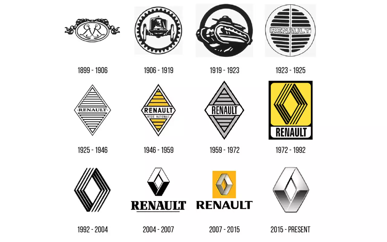 Renault logo Evolution