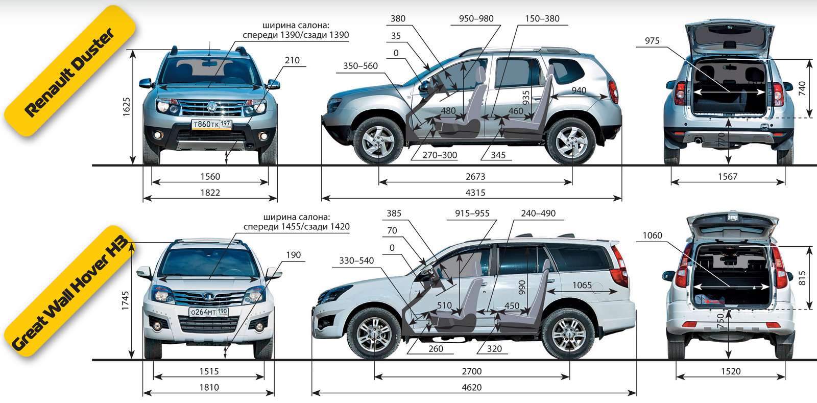 Great wall hover h3 и h5 отличия