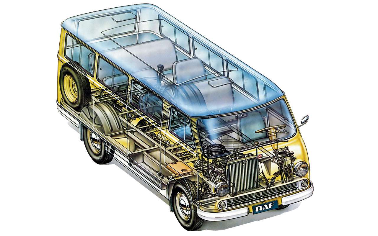 РАФ‑977 почти за два десятилетия производства неоднократно модернизировали (на фото – РАФ‑977ДМ), но основы конструкции оставались неизменными. Рамы, которая могла бы передвигаться без кузова, как у грузовиков, у автомобиля не было. Несущий кузов в основании имел мощную силовую систему лонжеронов. На них и приходилась основная нагрузка, поэтому на базе ранних РАФов делали даже туристические версии с большим люком в крыше. Поверх лонжеронов был пол из бакелитовой фанеры и линолеума. Серийный РАФ имел классичес­кую ­компоновку и базировался на агрегатах Волги.