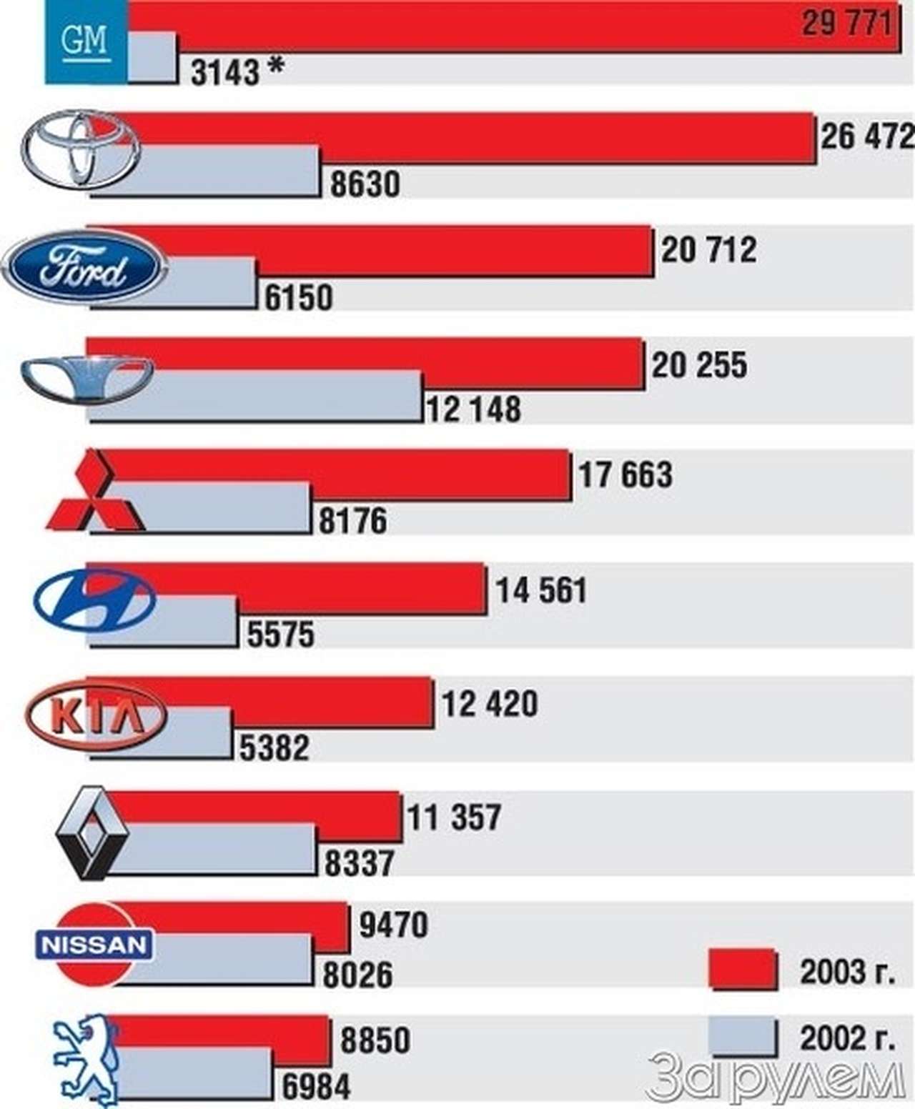 Даешь полмиллиона!