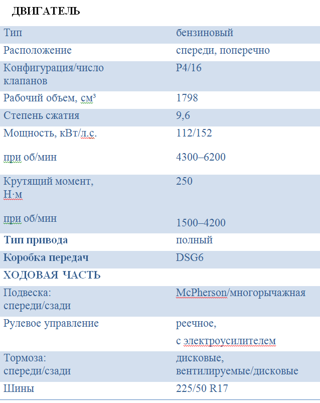 Характеристики йети. Шкода Йети технические характеристики. Škoda Yeti технические характеристики. Шкода Йети характеристики комплектации. Шкода Йети 2014 технические характеристики.