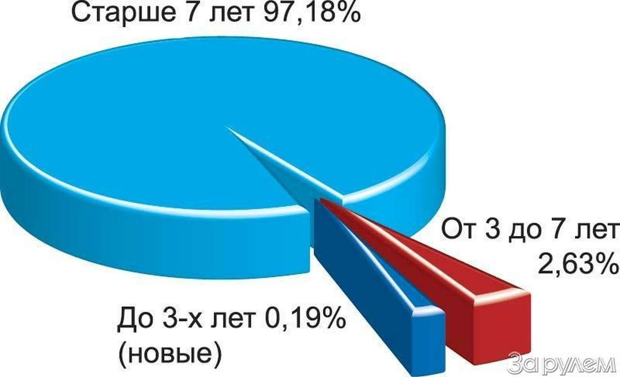 Правый уклон