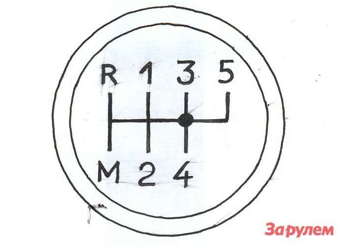Схема переключения передач на ваз 2114 фото