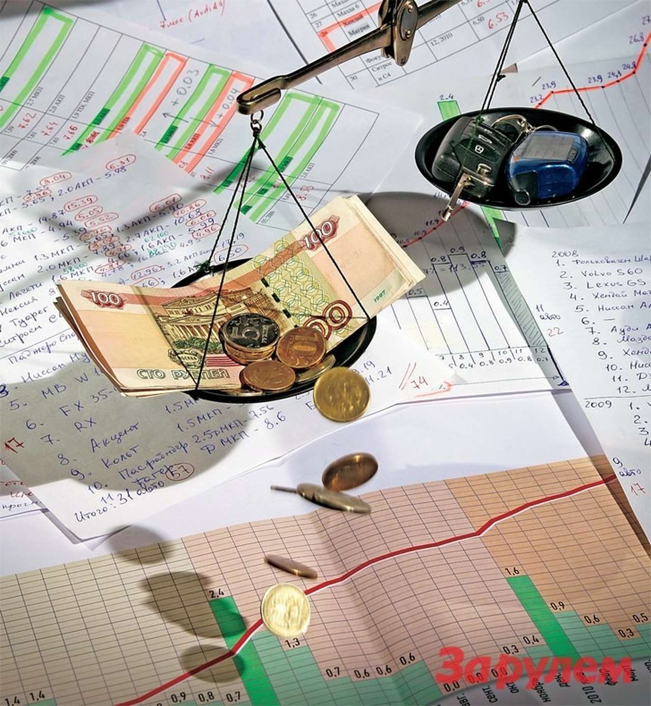 Ремонт и сервис - итоги за четыре года в деталях: весомые аргументы