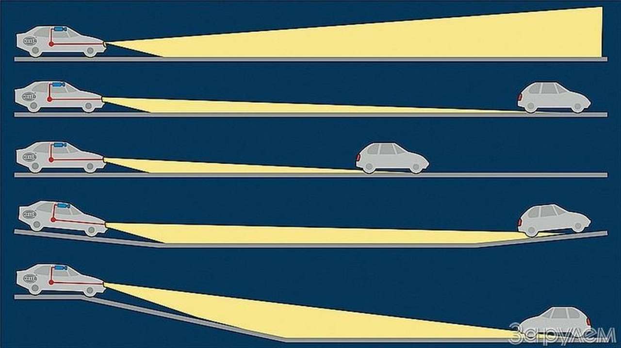 Не ближний свет