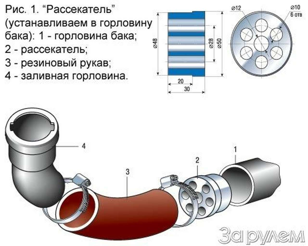 Задраить люки!
