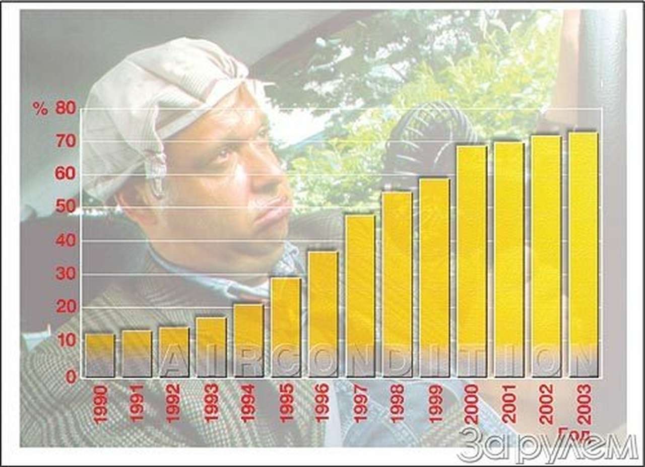 Озоновый слой не потревожат