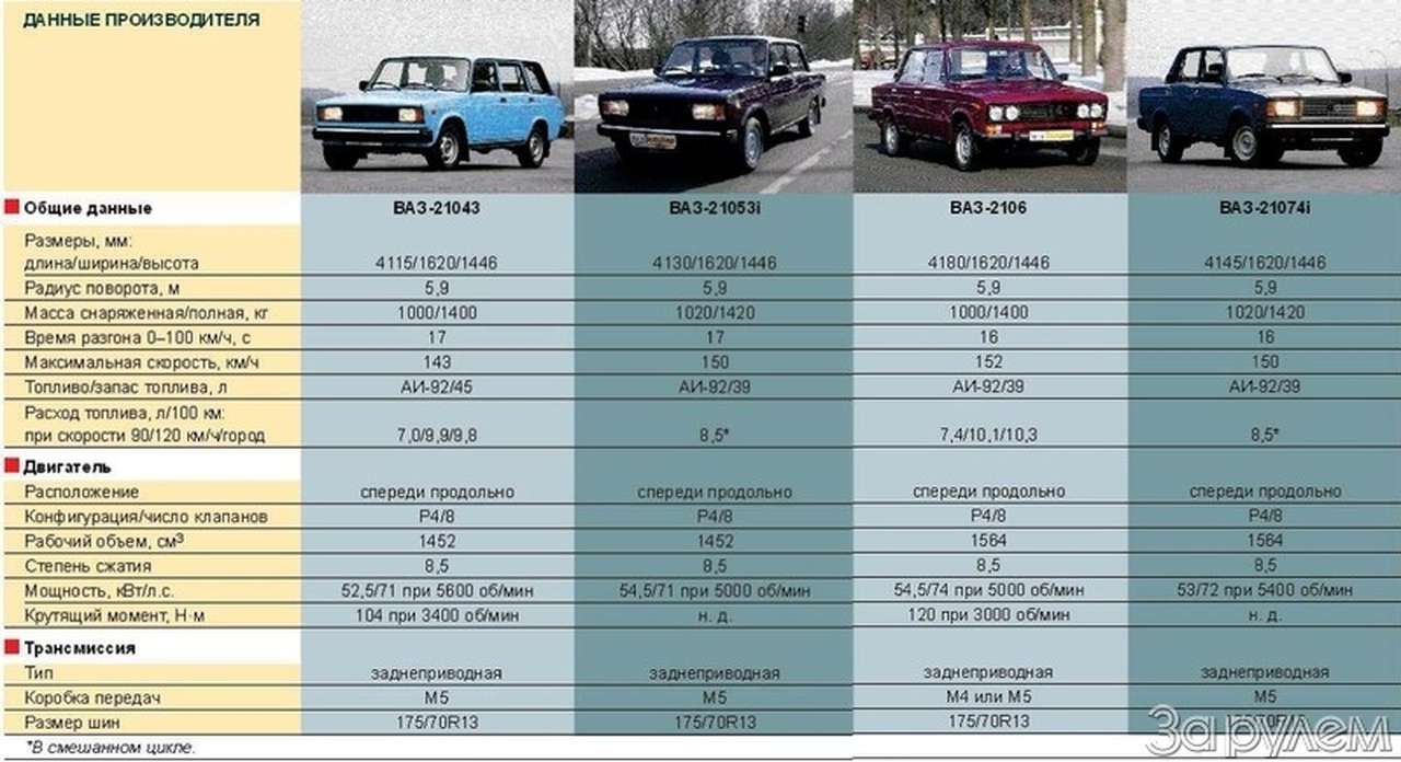Алгоритм работы системы