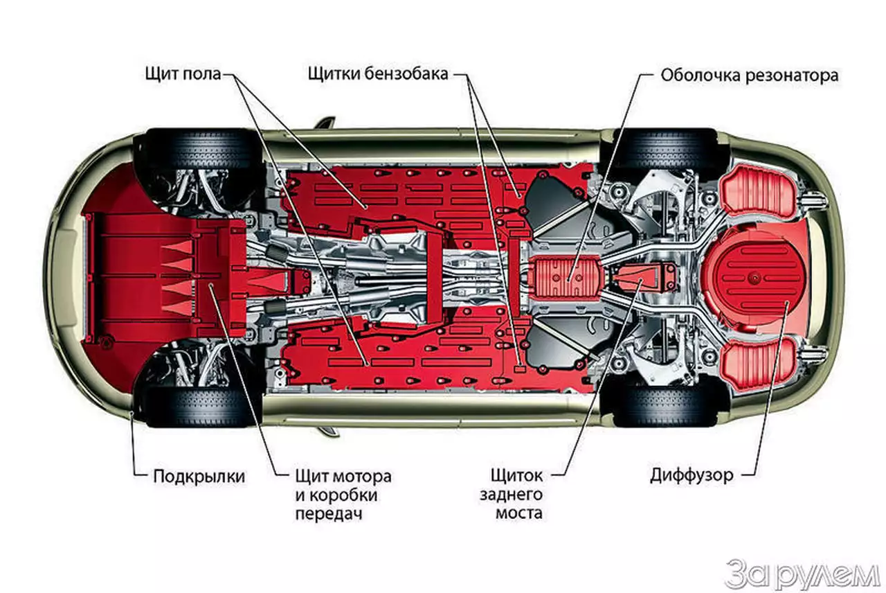 Подпольная аэродинамика