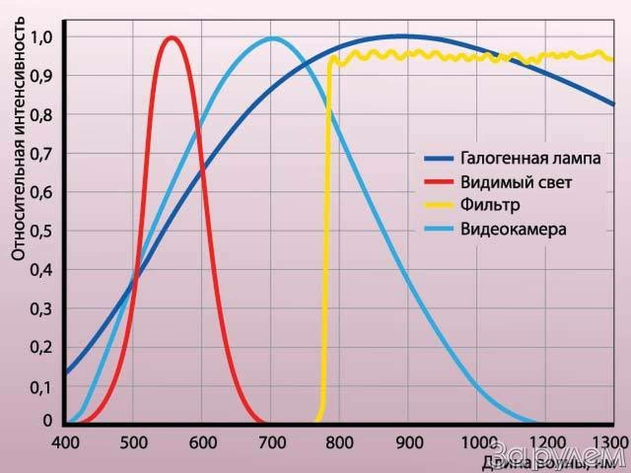 Чтобы не краснело в глазах
