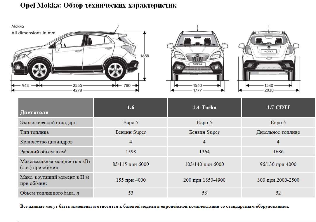 Opel mokka характеристики. Опель Мокка габариты. Опель Мокка 2014 года габариты. Габариты Опель Мокка 2013 года. Габариты Опель Мокка 2012.