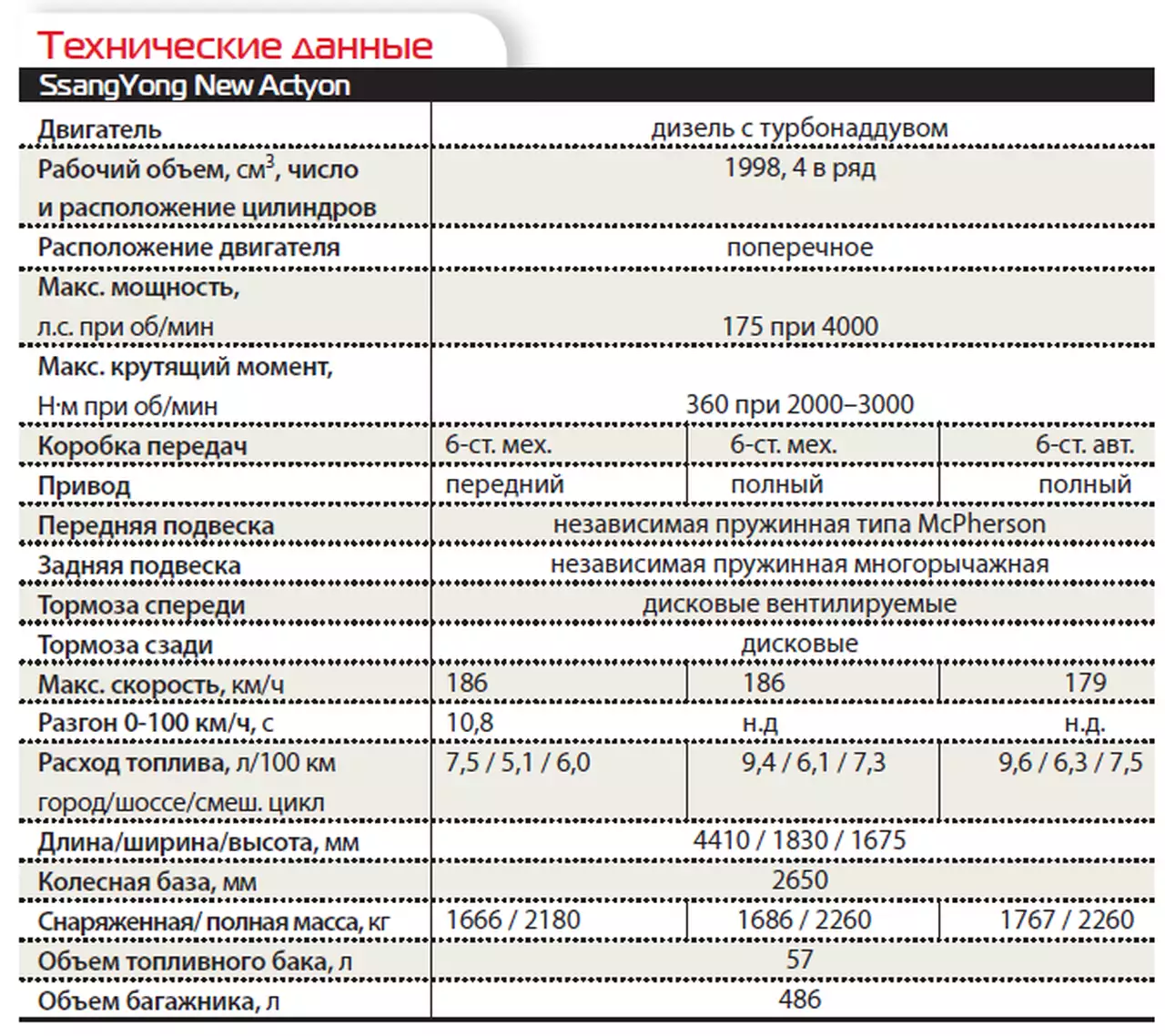 Ценовые категории новых автомобилей