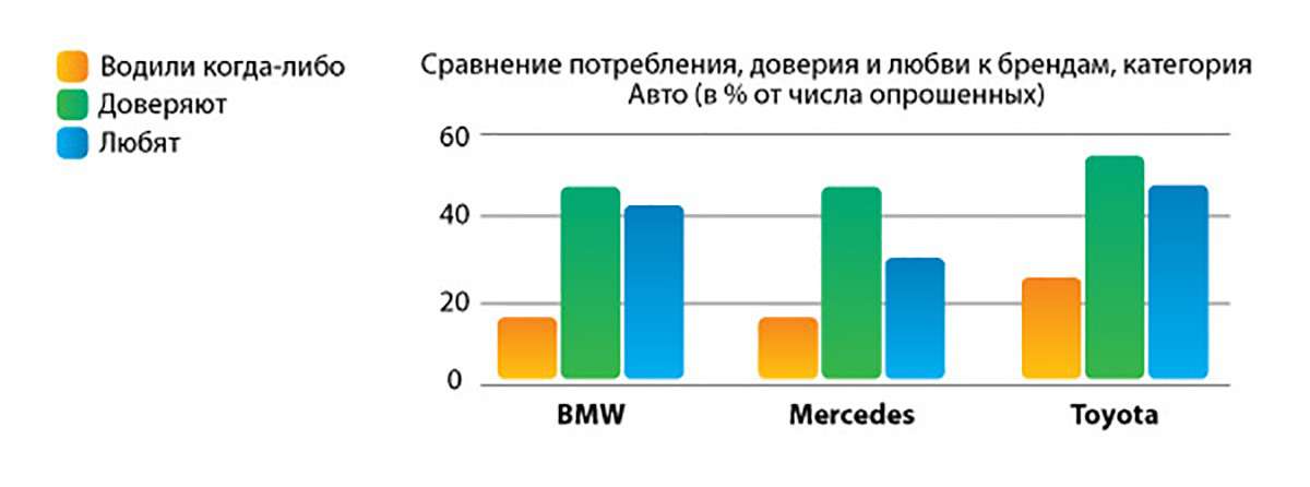 На диаграмме показано время которое ребята тратят на дорогу