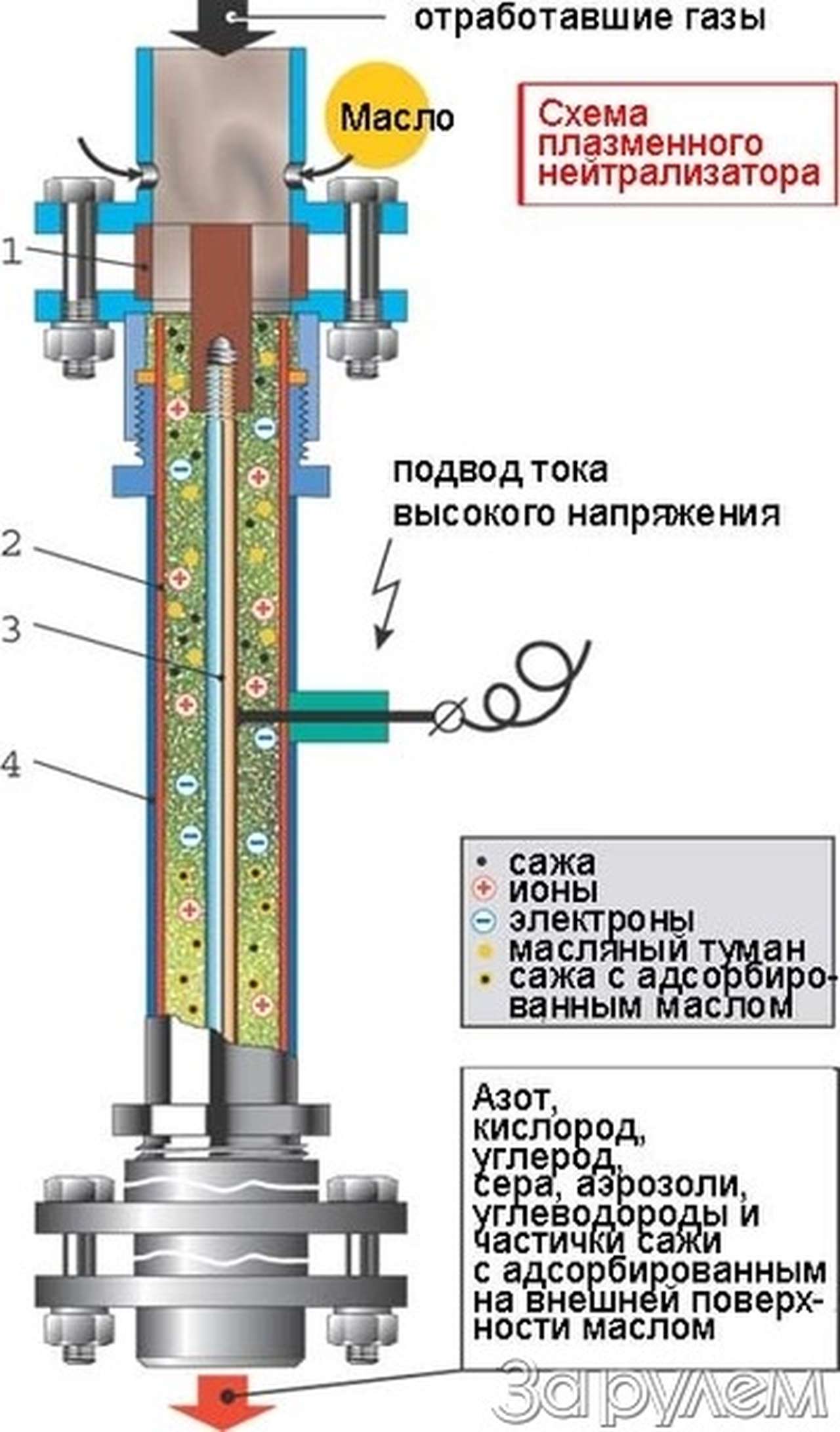Плазматрон-нейтрализатор