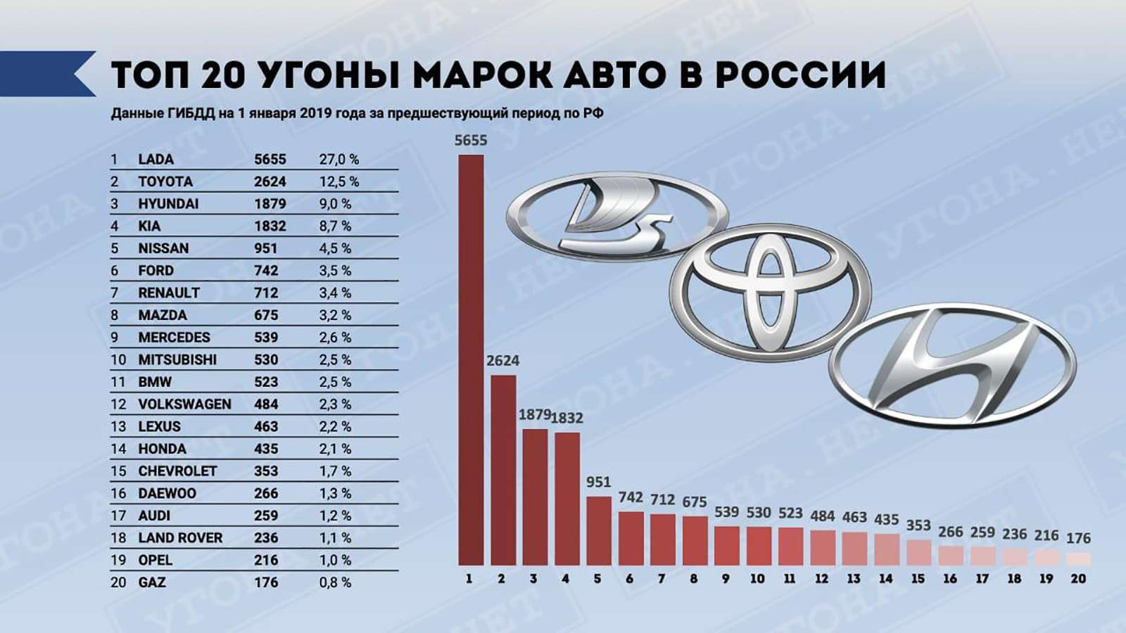 Рейтинг продаж ниссан в россии