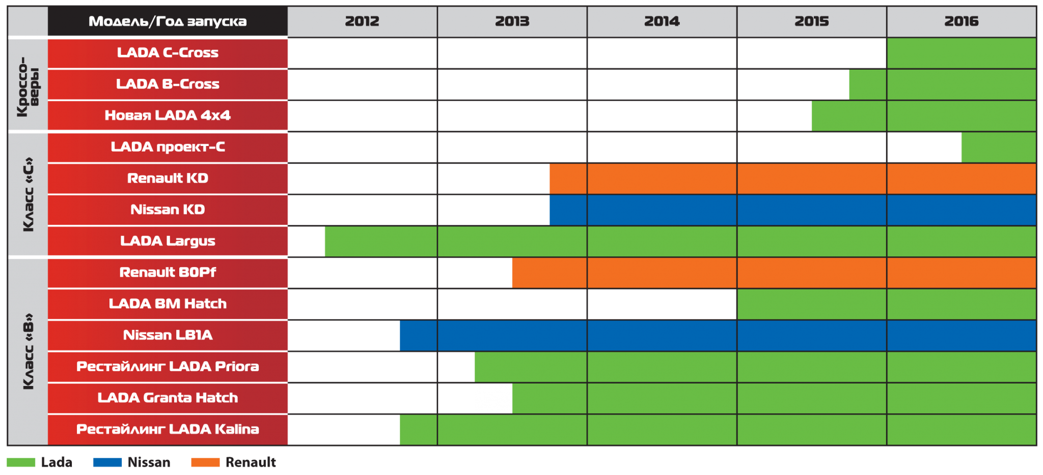 План покраски автоваз 2013