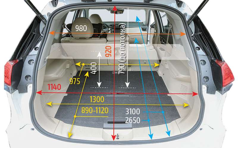 Nissan x trail размеры багажника