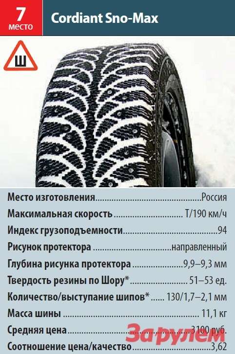 Сколько шипов на зимней резине. Высота шипов на Кама евро зимней резине r15. Сколько шипов на резине r15. Протектор зимней резины Кама 14 радиус. Сколько шипов в зимней резине r16 Континенталь.