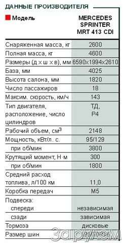 2. Расход топлива мерседес е500. Норма расхода мерседес бенц. Мерседес 124 кузов дизель 2. 3 бензин акпп.