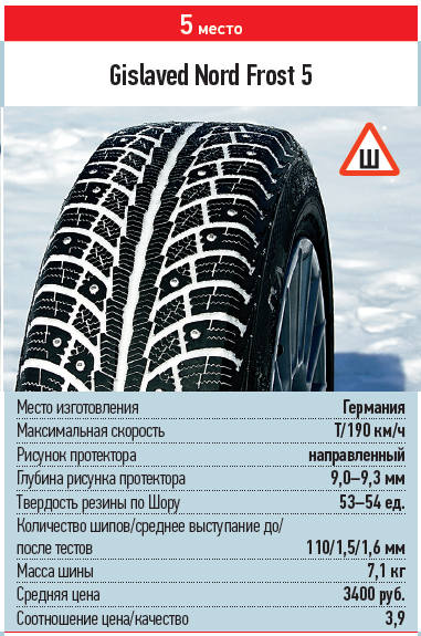 Gislaved nord frost тест. Gislaved nord frost тест
