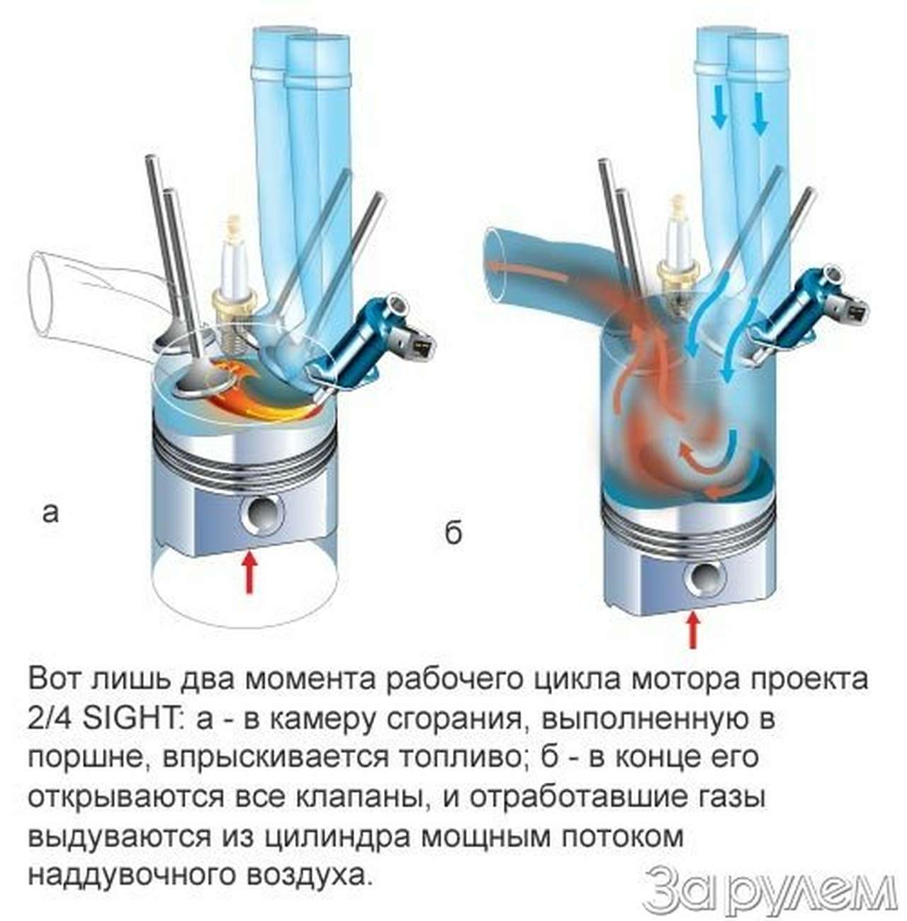 Игры с тактами