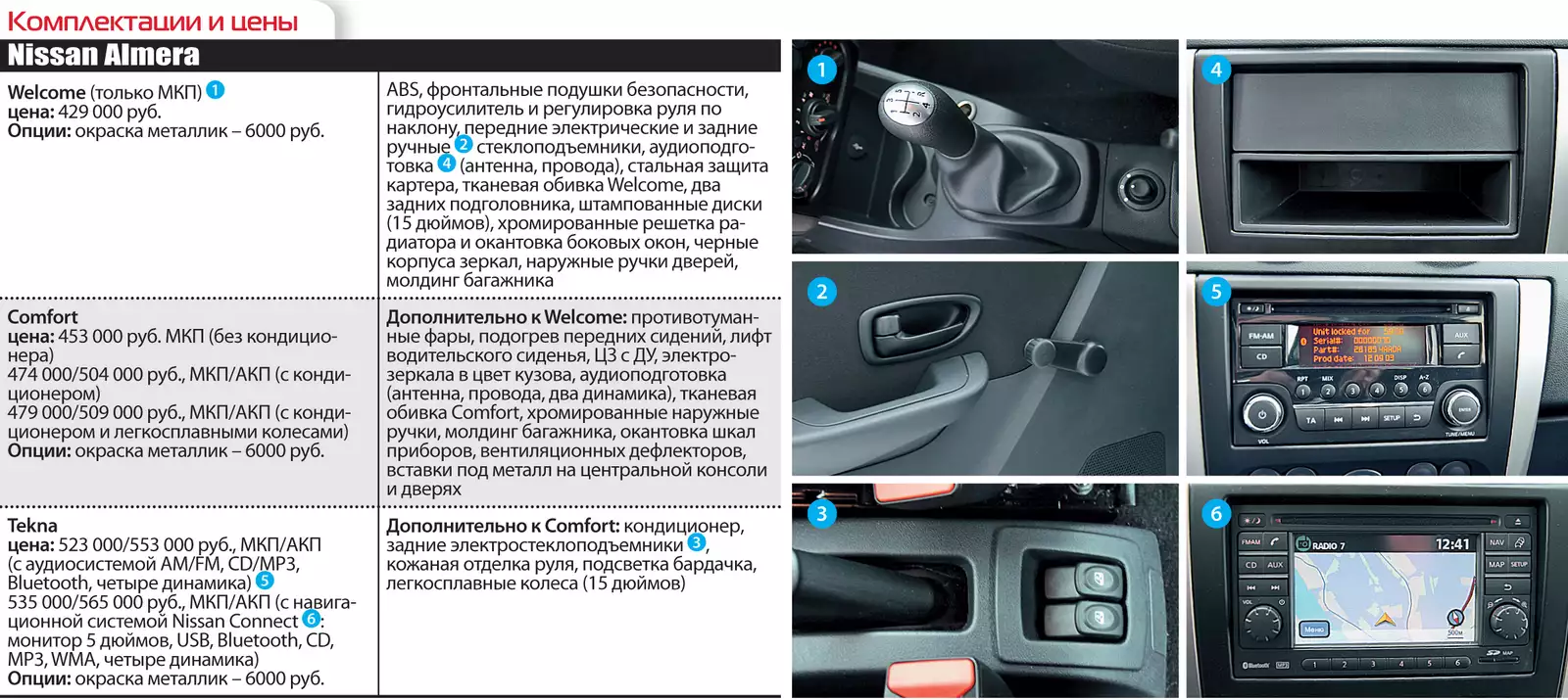 Ниссан альмера классик базовая комплектация что входит