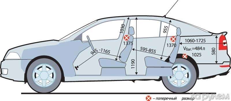 Шкода октавия размеры за рулем - 94 фото