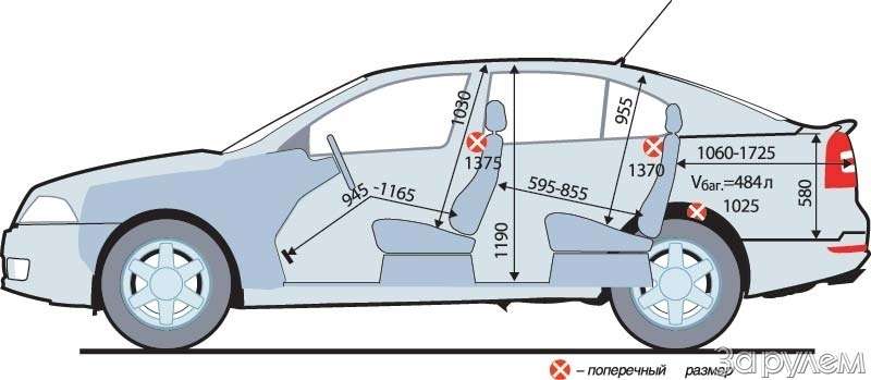 Шкода октавия размеры за рулем