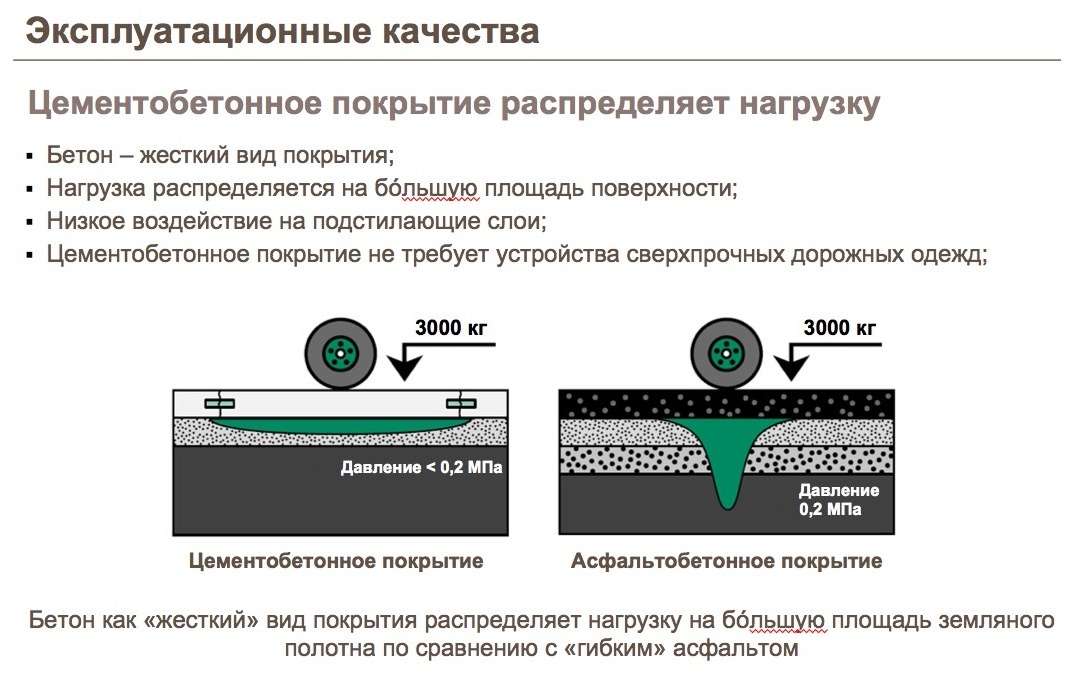 Слой износа. Нагрузки на асфальтобетонное покрытие. Устройство дорожного полотна. Типы дорожных покрытий. Асфальтовая дорожное покрытие.
