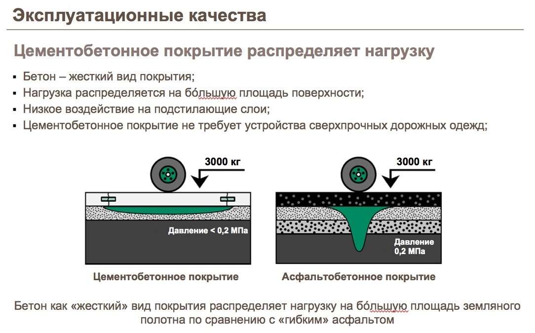 Анализ асфальта