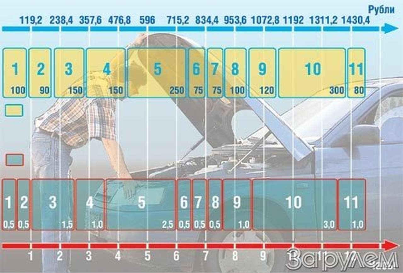 Время = деньги