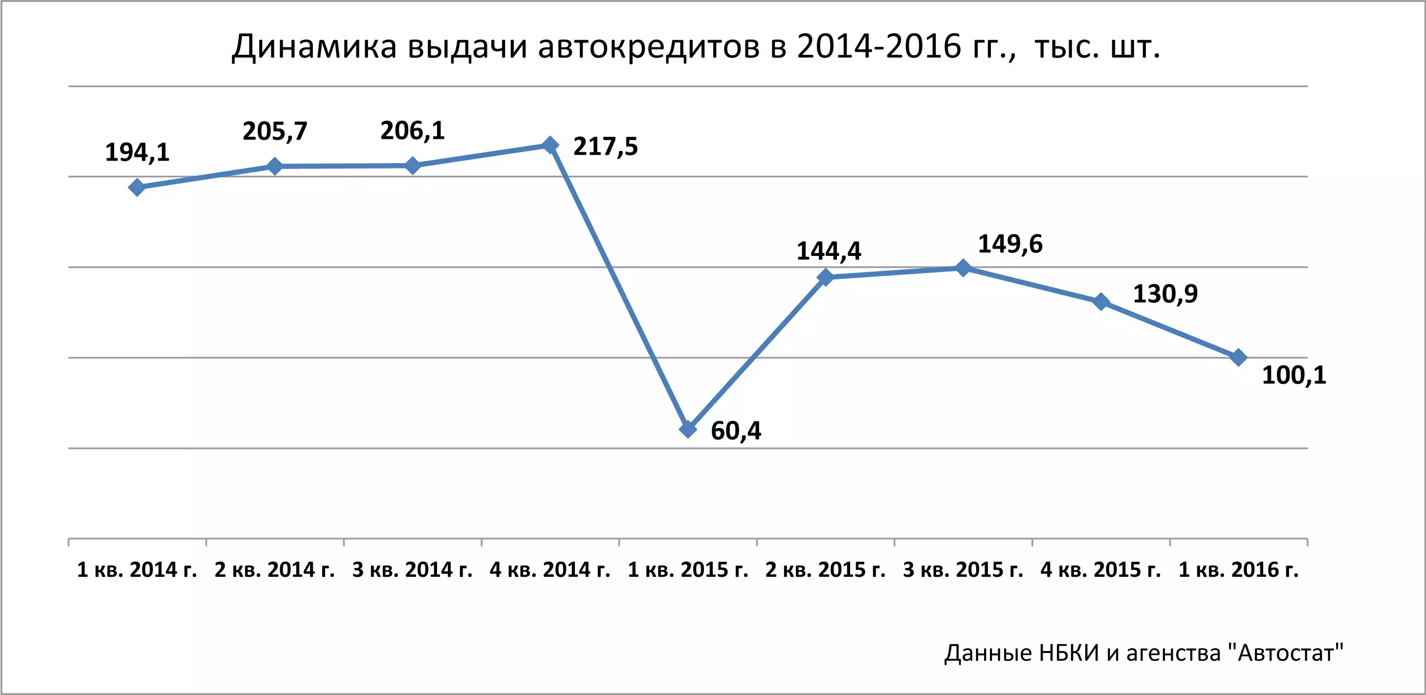 Гос программа автокредита 2021 когда возобновят