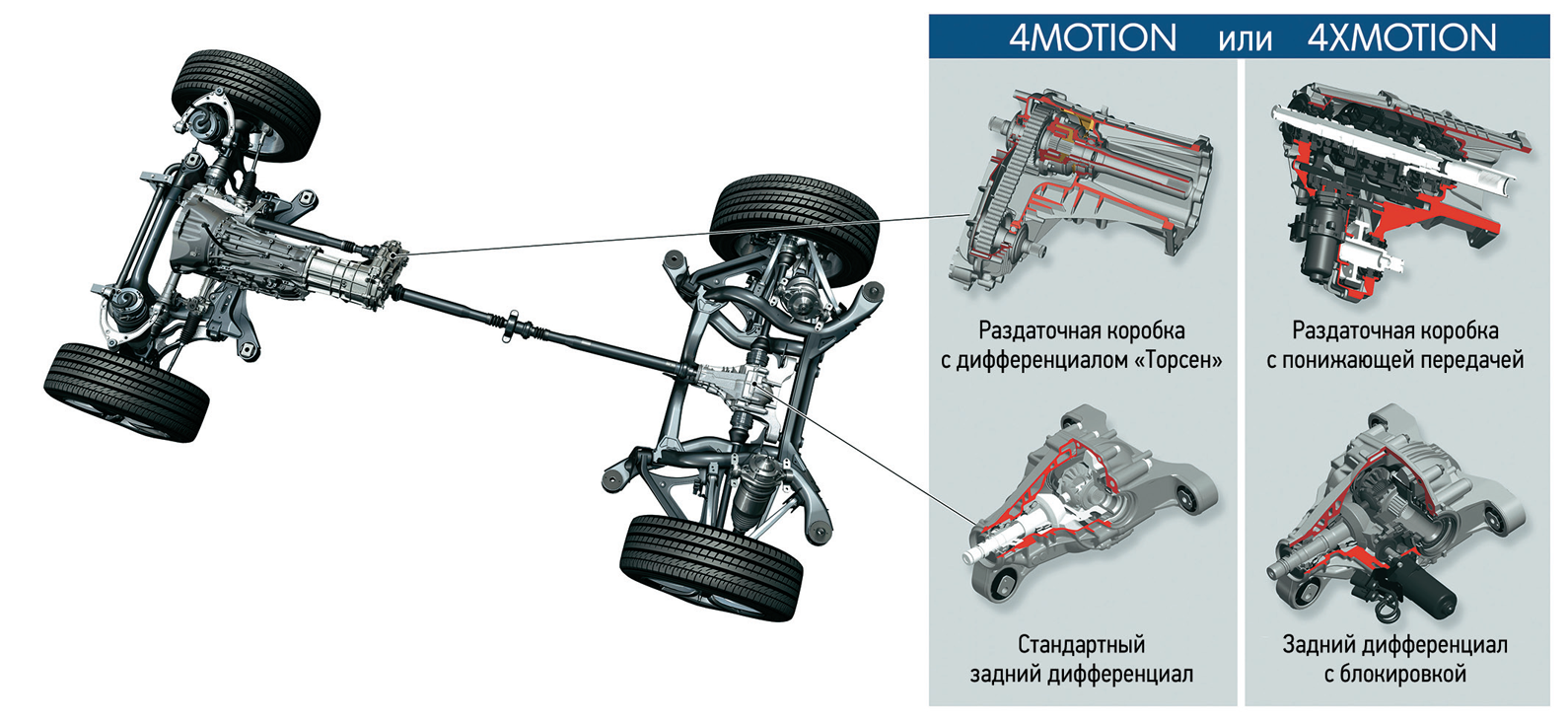 Полный привод туарег. Схема трансмиссии Touareg NF. Фольксваген гольф полный привод схема. Система полного привода Фольксваген Туарег 1 поколения. Volkswagen Touareg 2004 трансмиссия.