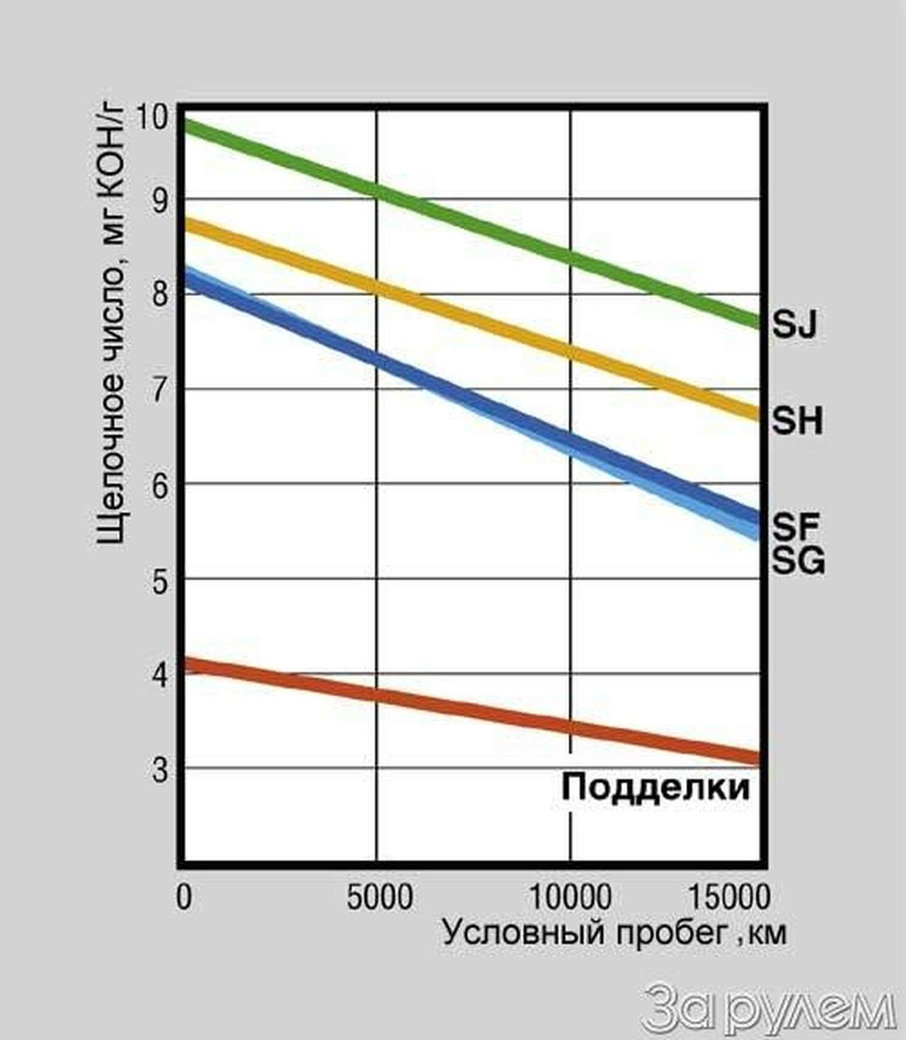 Как много масел в наше время
