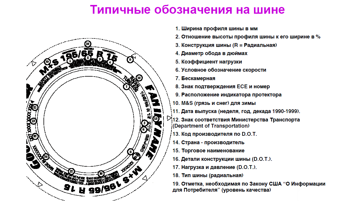 Патент и маркировка шин