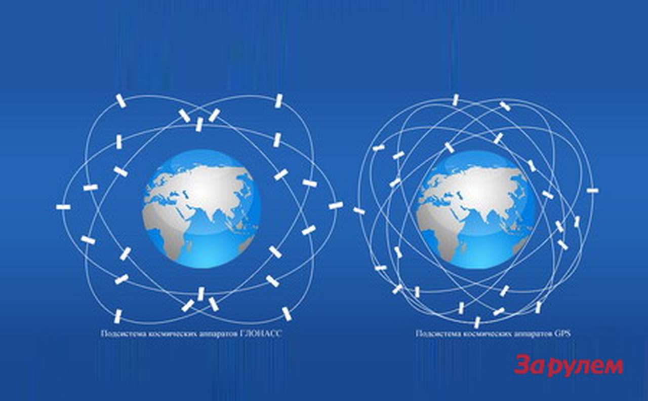 Устройства GPS обложат данью