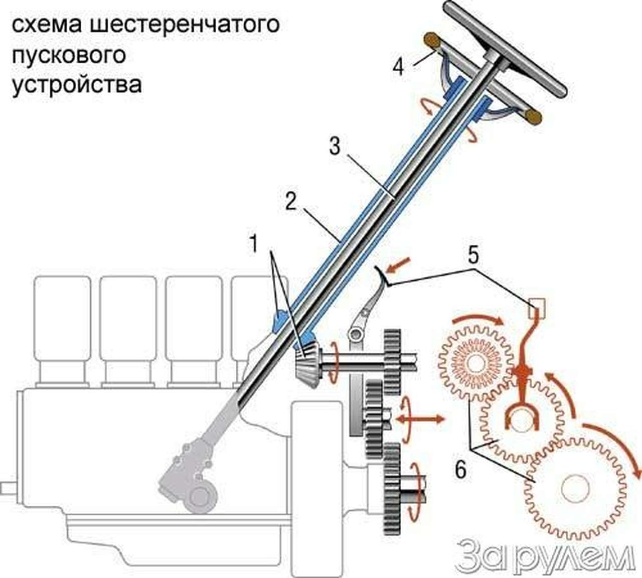 С полуоборота  пускаем двигатель, крутанув… руль