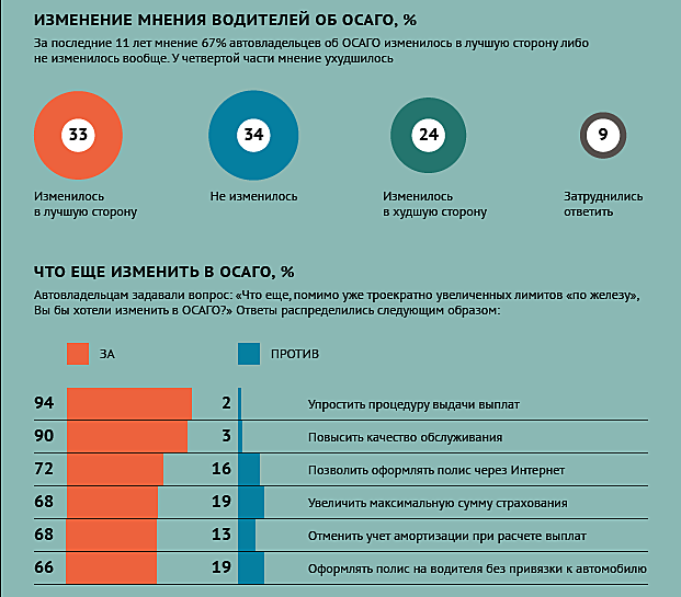 Страховка осаго. Полис осаго на 2-х водителей. Страхование машины. Можно аннулировать осаго. Осаго.