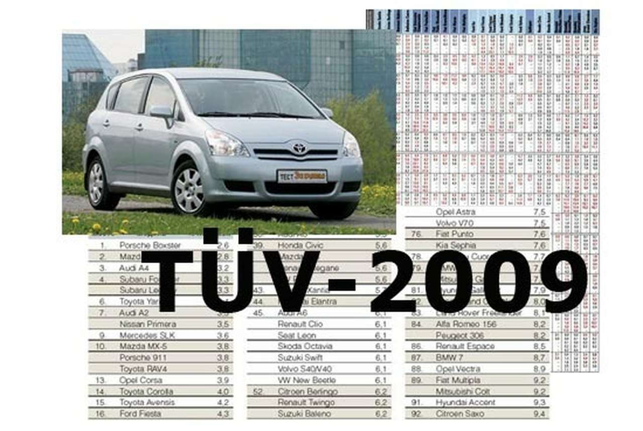 TUV: Кто на рынке всех надежней?