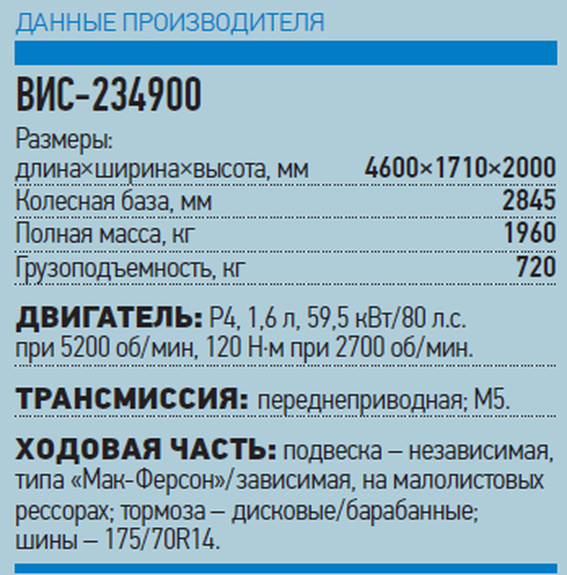 Максимальная нагрузка на оси модели ВИС 2345