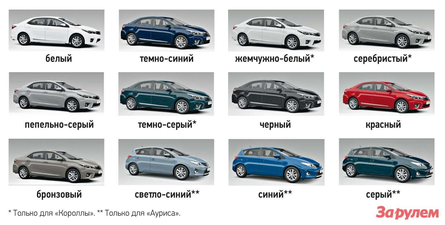 класс автомобиля. классы авто тойота. тойота типы машин. классы авто тойота. тойота модельный ряд 2017 года комплектации.