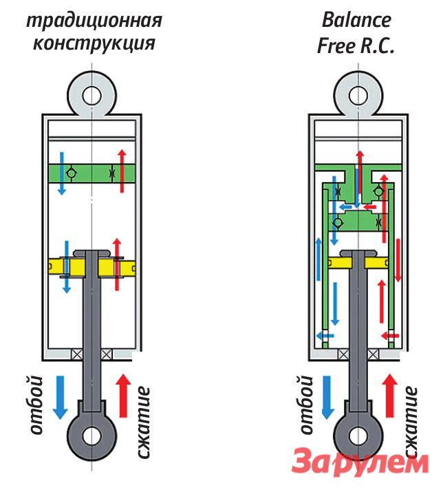 Схема однотрубного амортизатора