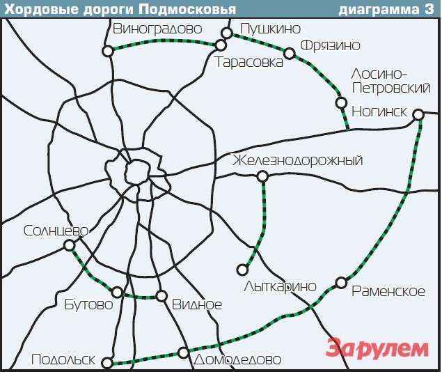 Дублер мкад карта