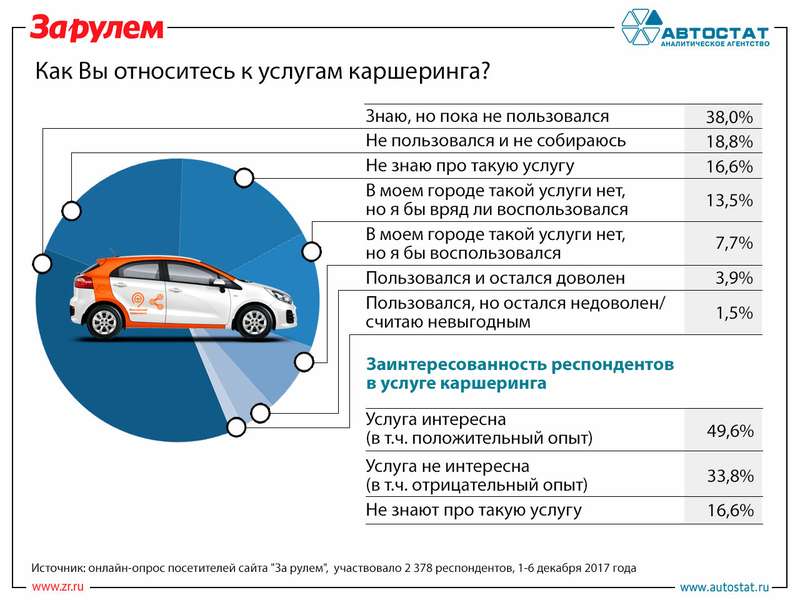 Бизнес план каршеринг автомобилей